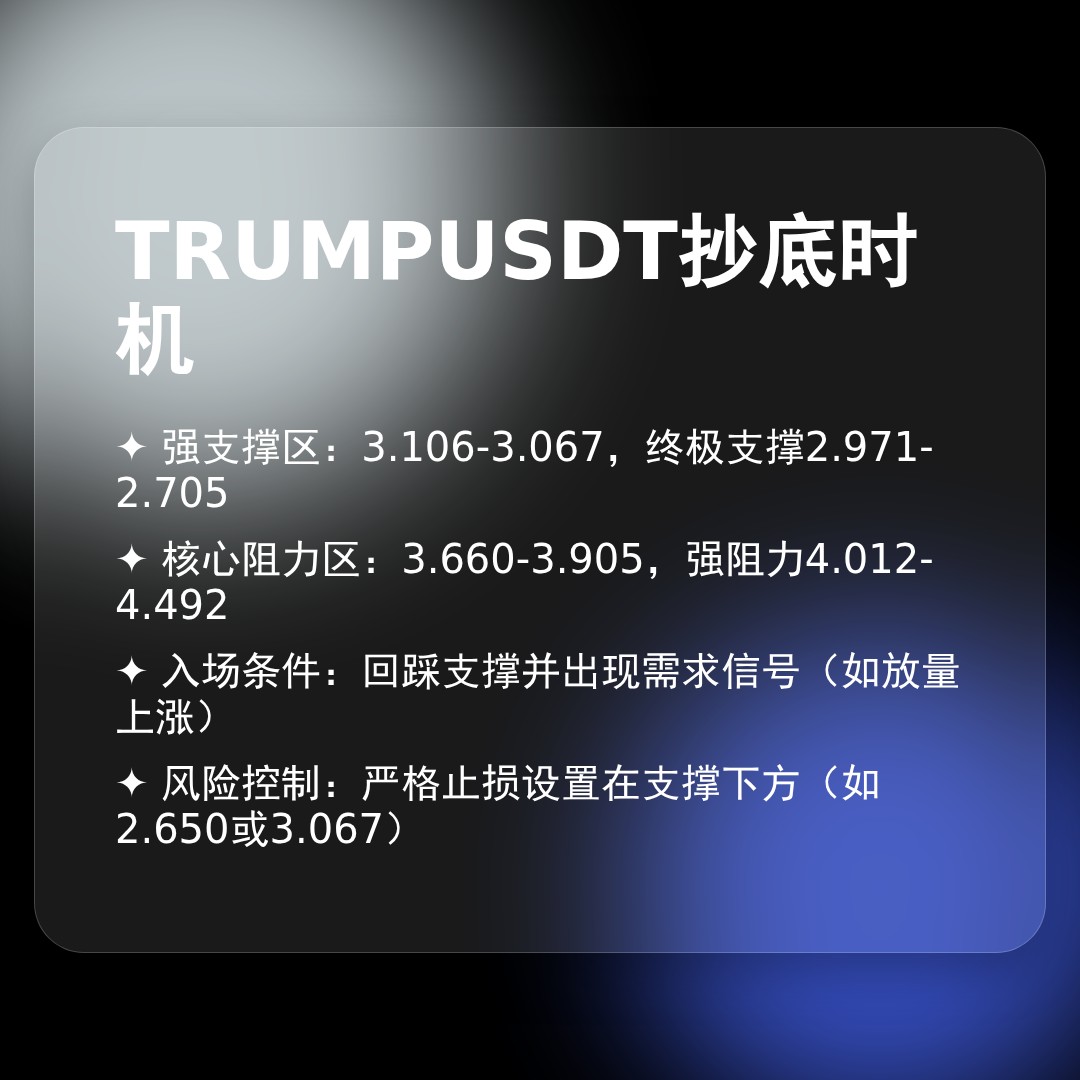 20260326 TRUMPUSDT 行情数据复盘报告（基于威科夫量价视角）