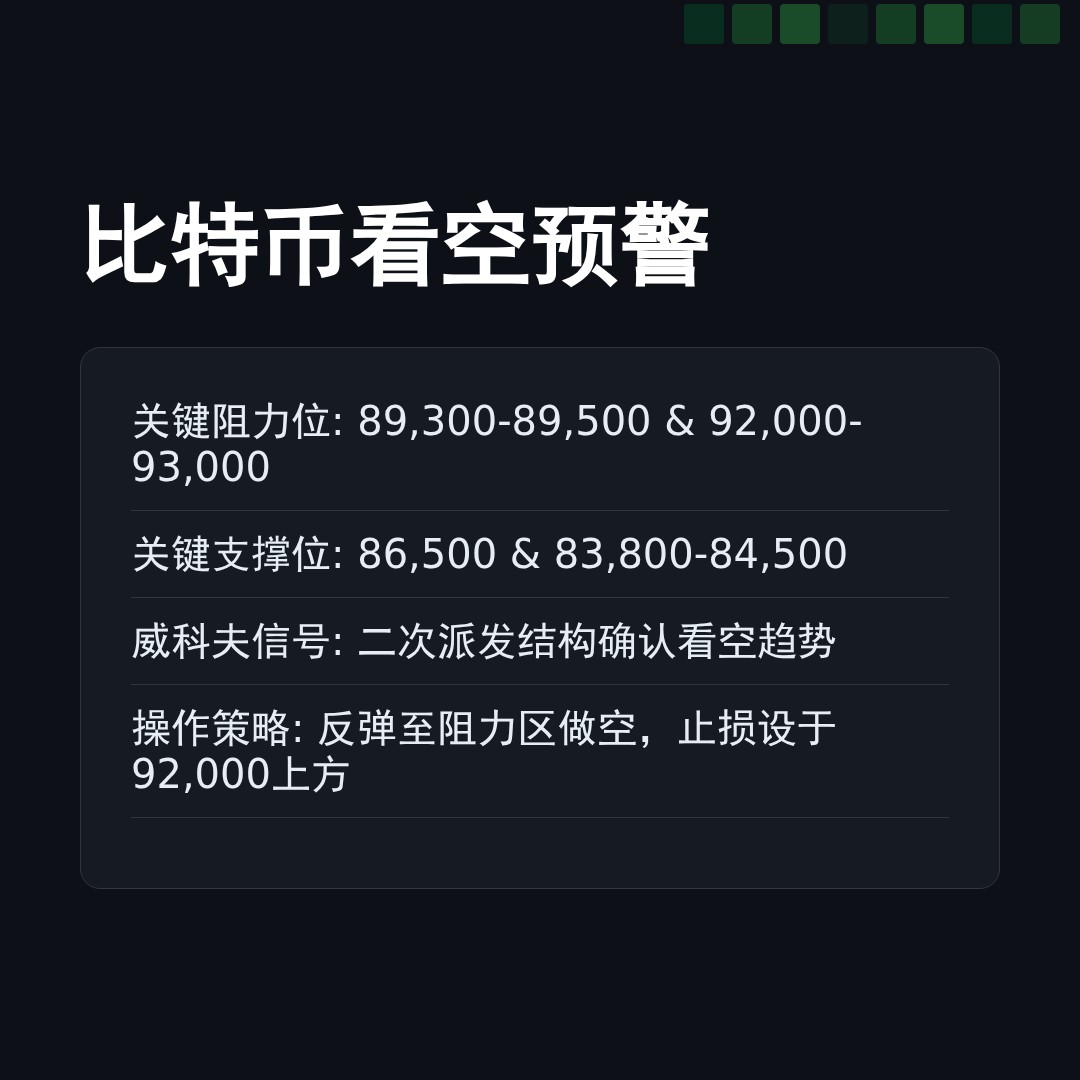 20260127 BTCUSDT 行情数据复盘报告（基于威科夫量价视角）