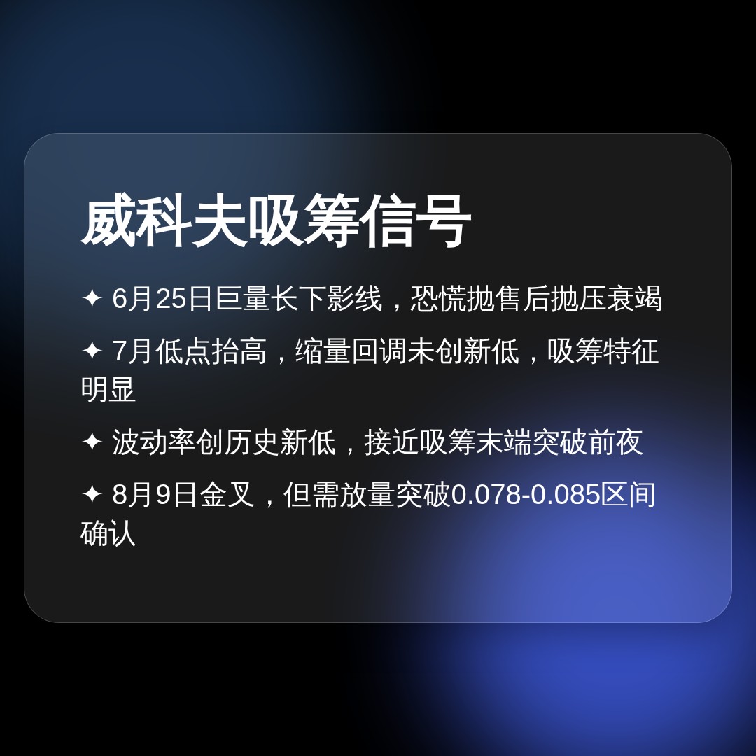 20260810 POLUSDT 行情数据复盘报告（基于威科夫量价视角）