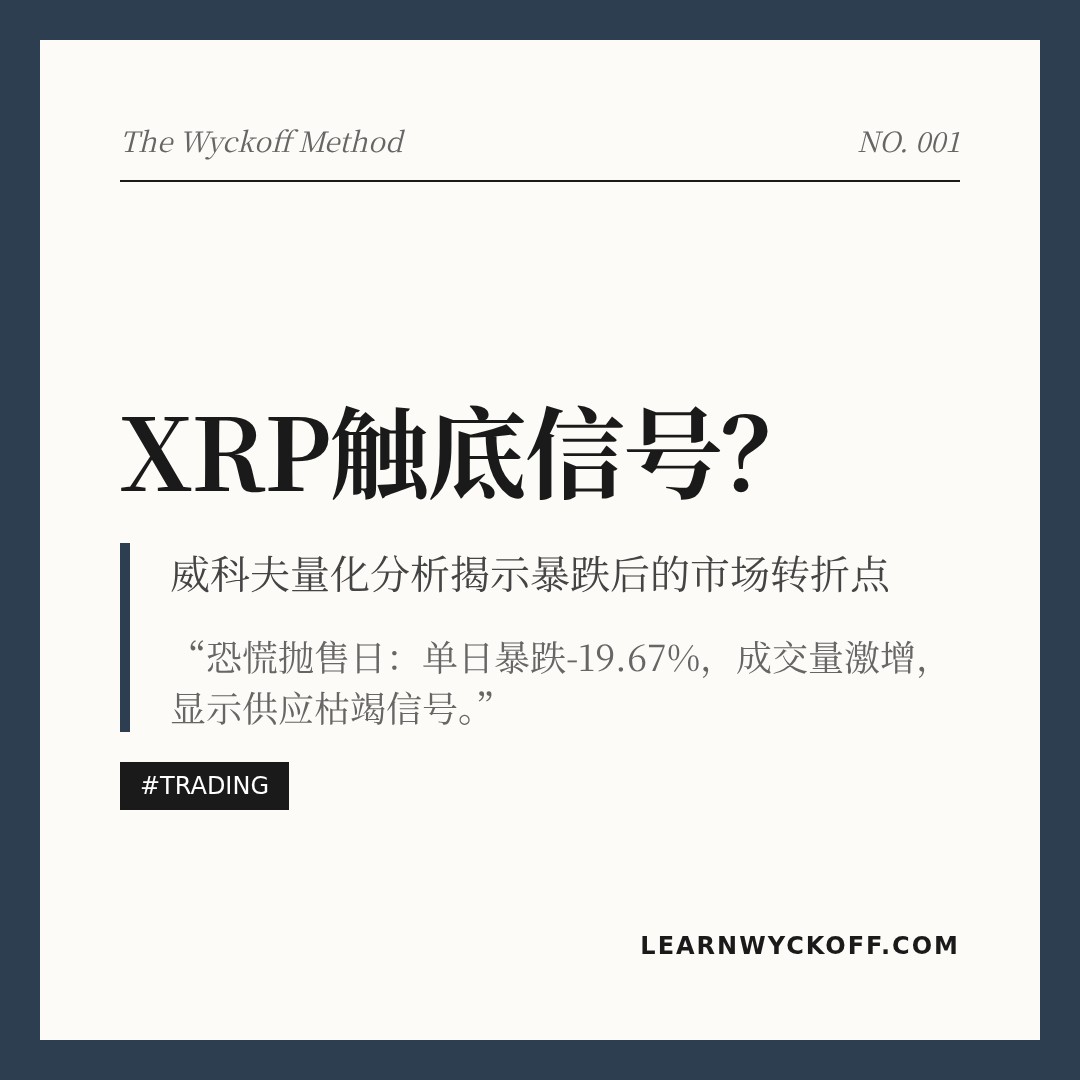20260303 XRPUSDT 行情数据复盘报告（基于威科夫量价视角）