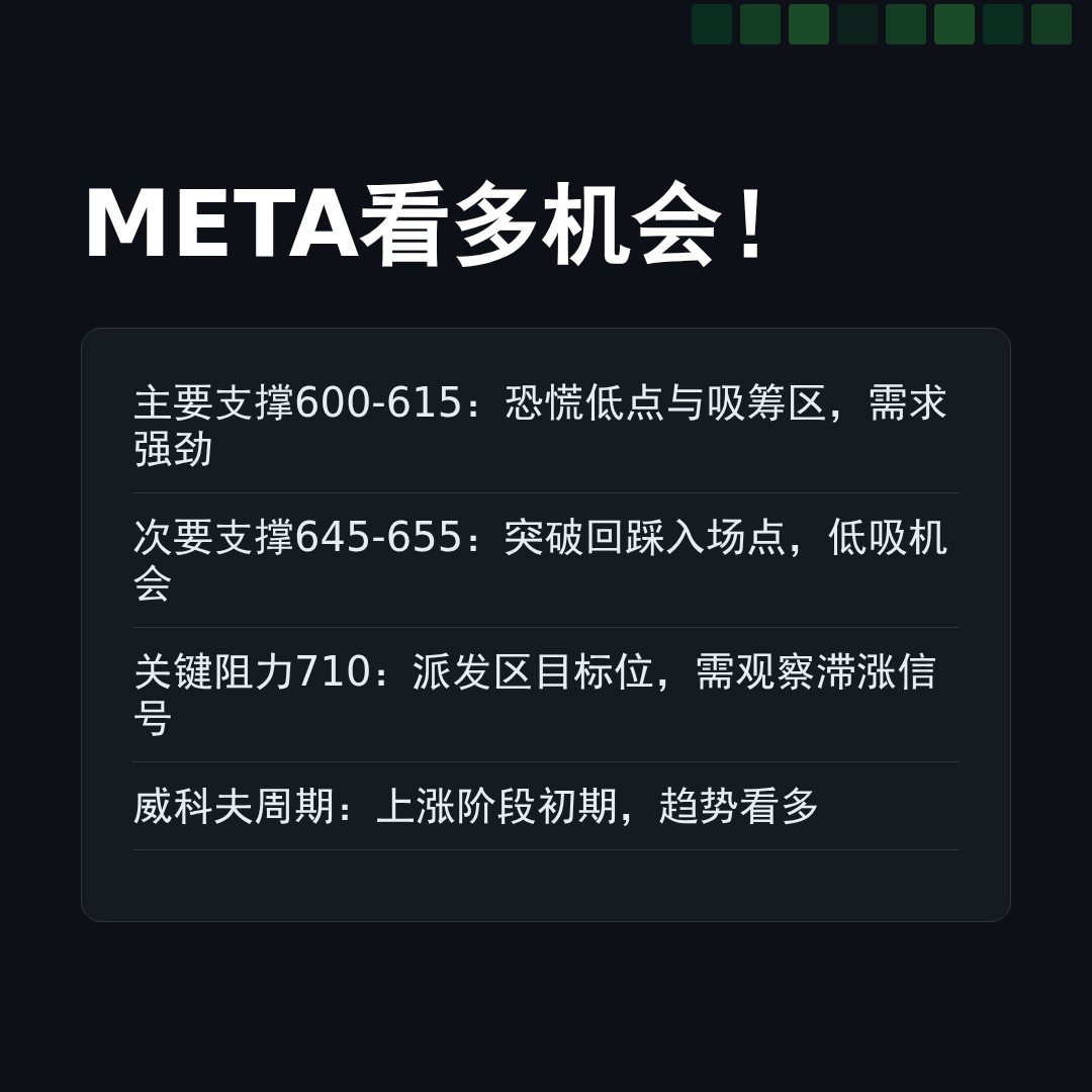 20260126 META 行情数据复盘报告（基于威科夫量价视角）