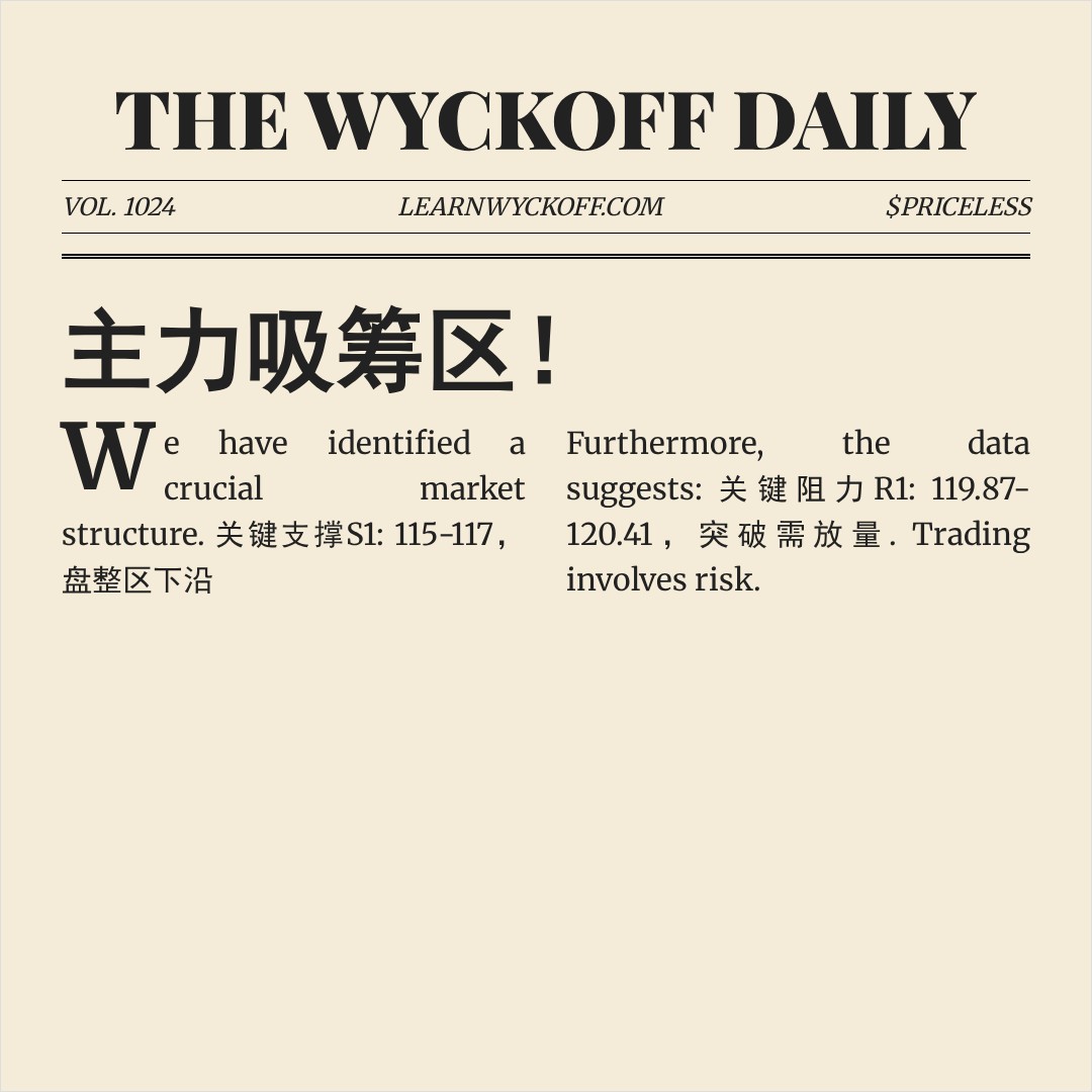 20260505 XLY 行情数据复盘报告（基于威科夫量价视角）