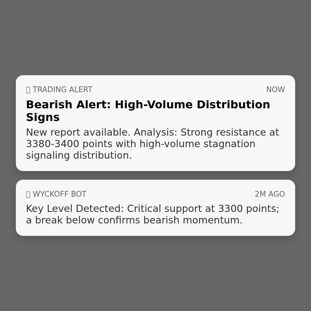 20260115 399006 Market Data Review Report (Based on Wyckoff Volume-Price Perspective)