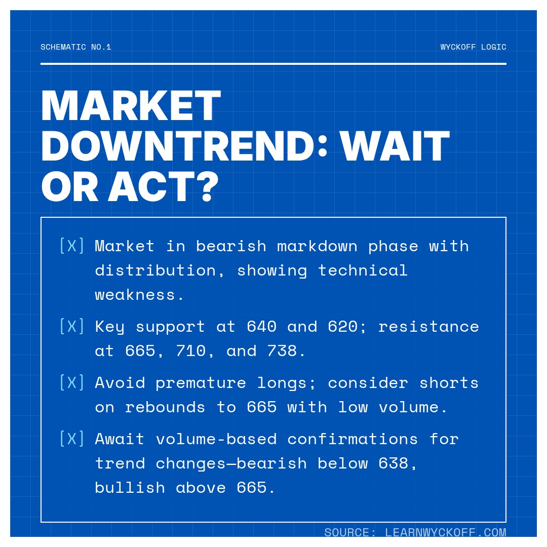 20260227 META Market Data Review Report (Based on Wyckoff Volume-Price Perspective)