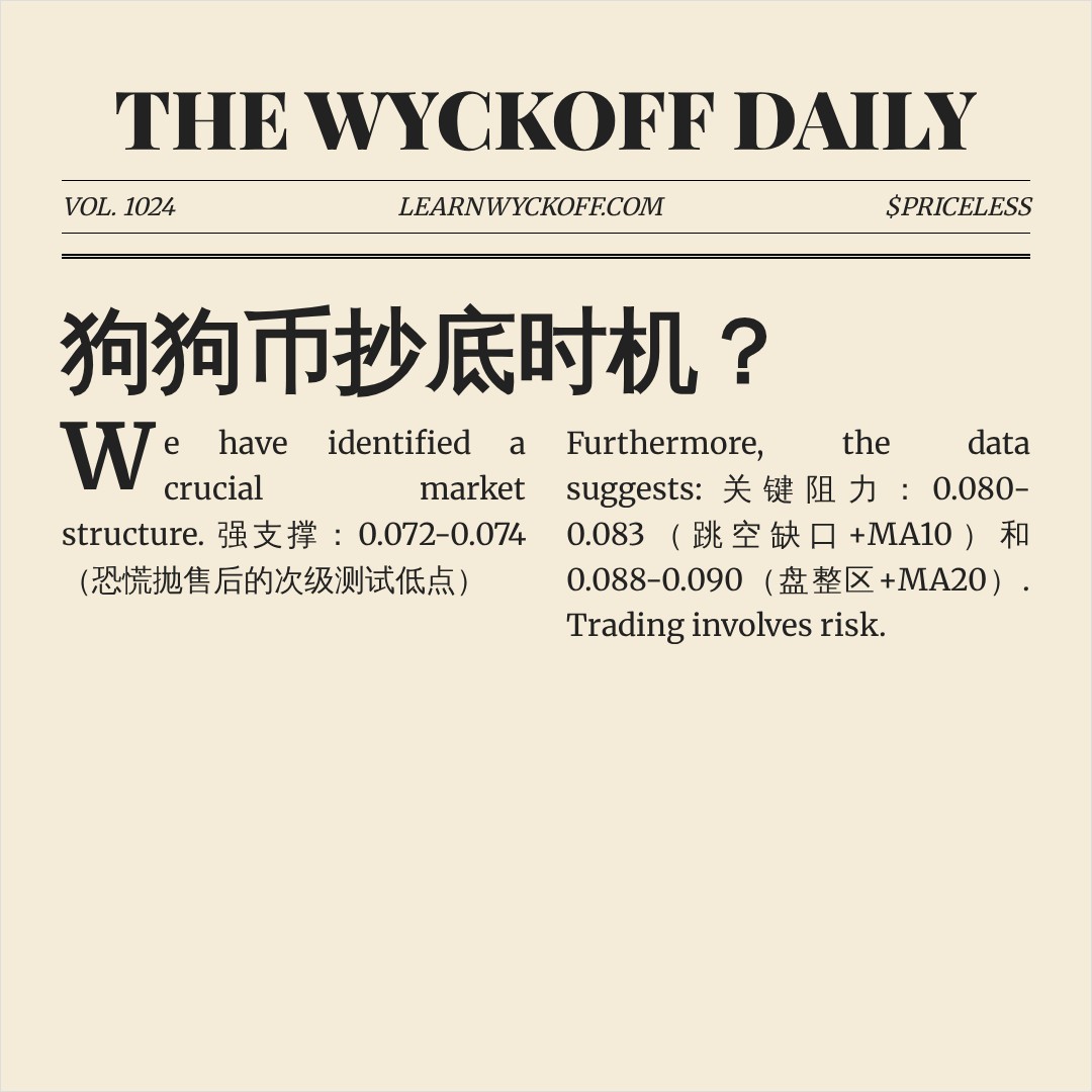 20260626 DOGEUSDT 行情数据复盘报告（基于威科夫量价视角）