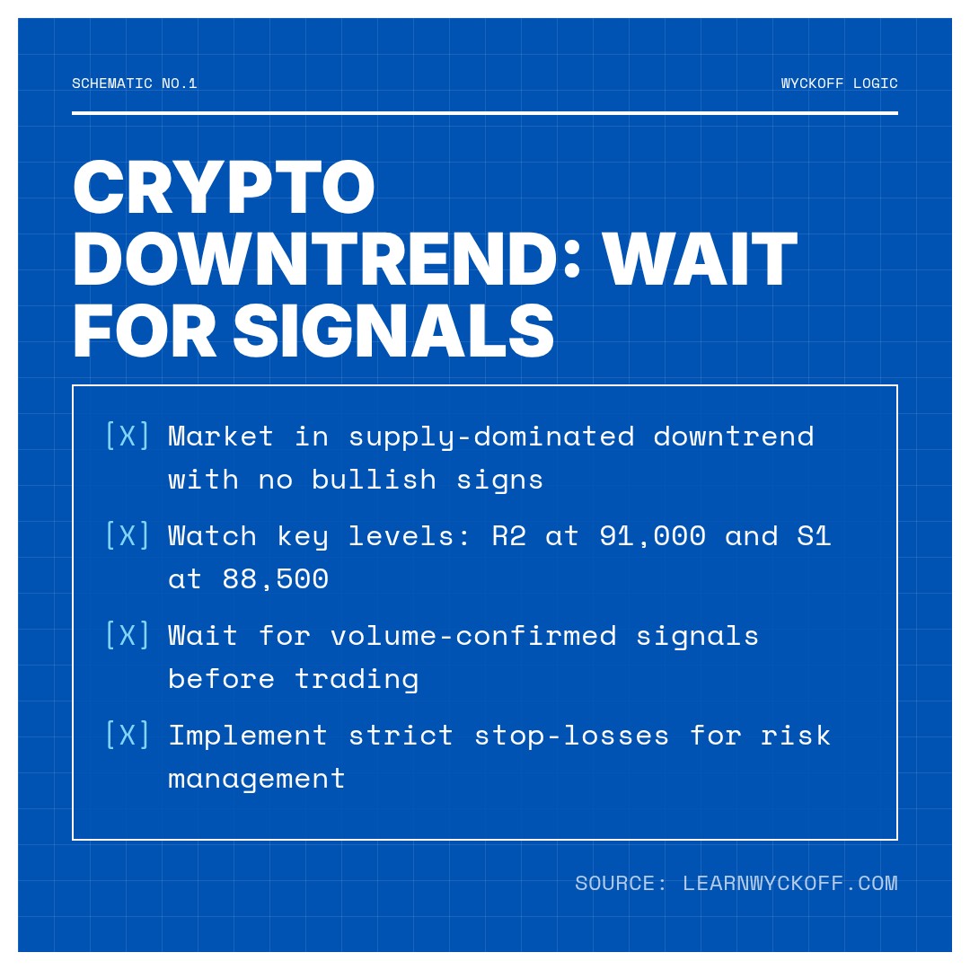20260122 BTCUSDT Market Data Review Report (Based on Wyckoff Volume-Price Perspective)