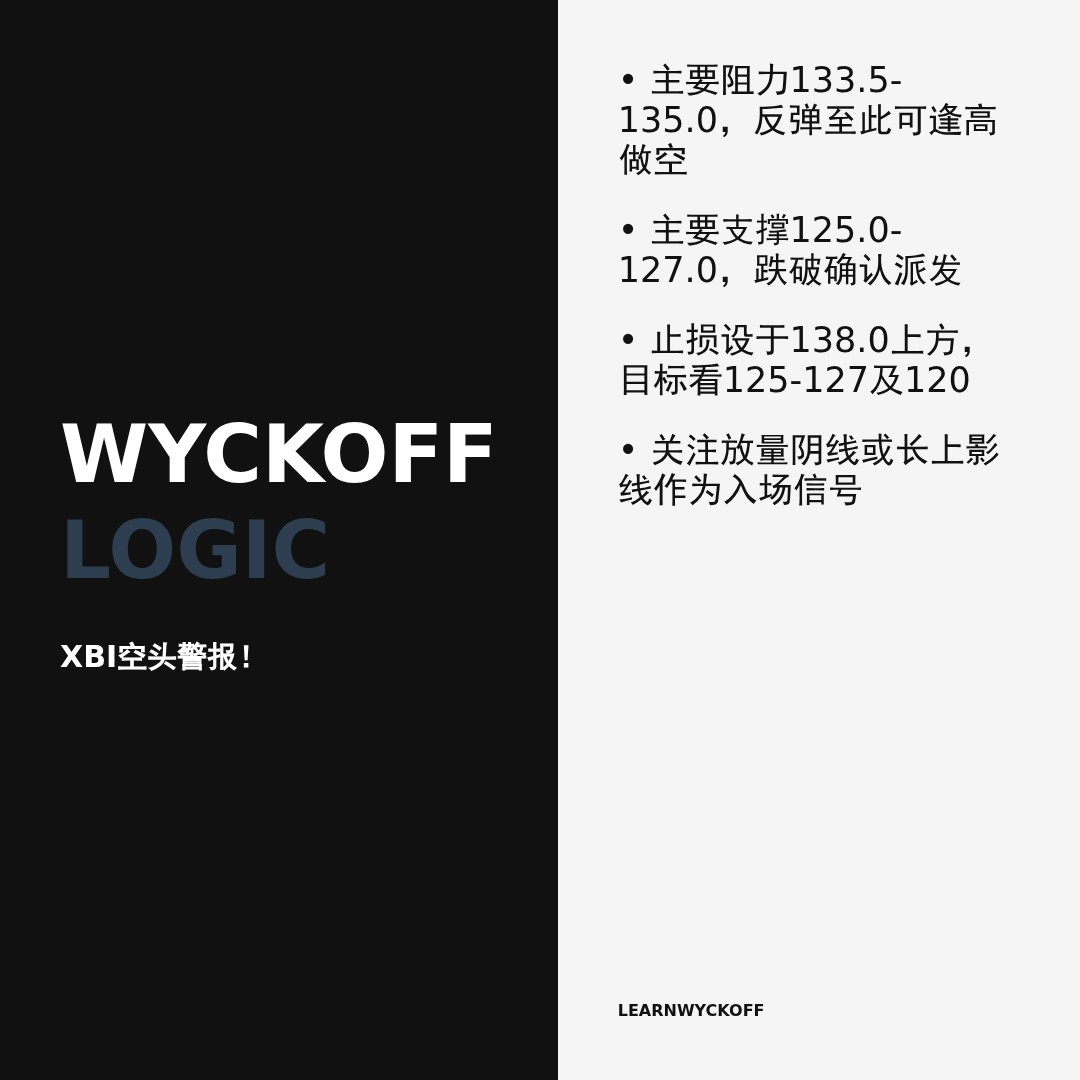 20260525 XBI 行情数据复盘报告（基于威科夫量价视角）