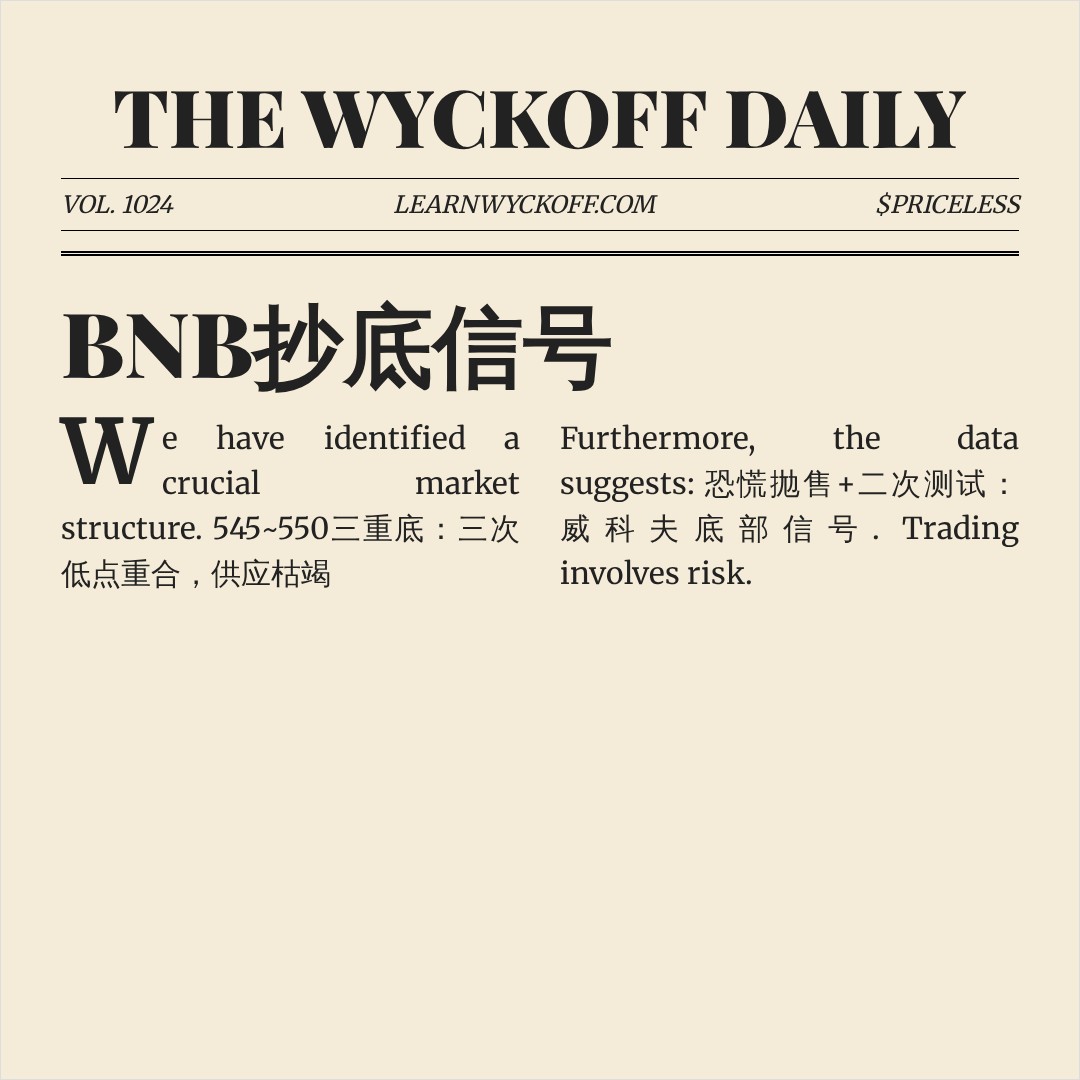 20260702 BNBUSDT 行情数据复盘报告（基于威科夫量价视角）