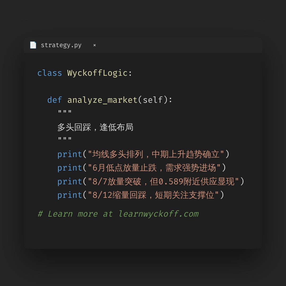 20260812 513060 行情数据复盘报告（基于威科夫量价视角）