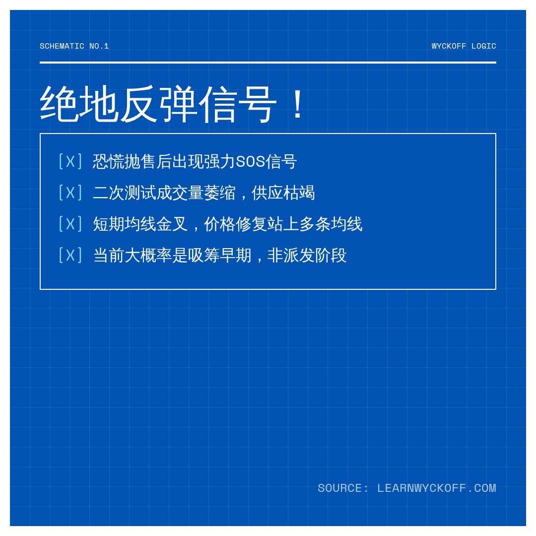 20260616 513190 行情数据复盘报告（基于威科夫量价视角）