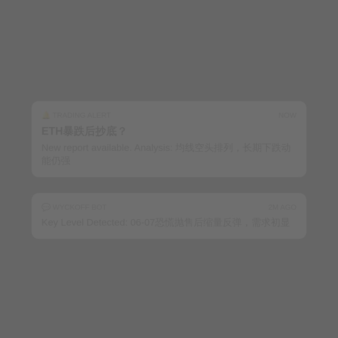 20260618 ETHUSDT 行情数据复盘报告（基于威科夫量价视角）