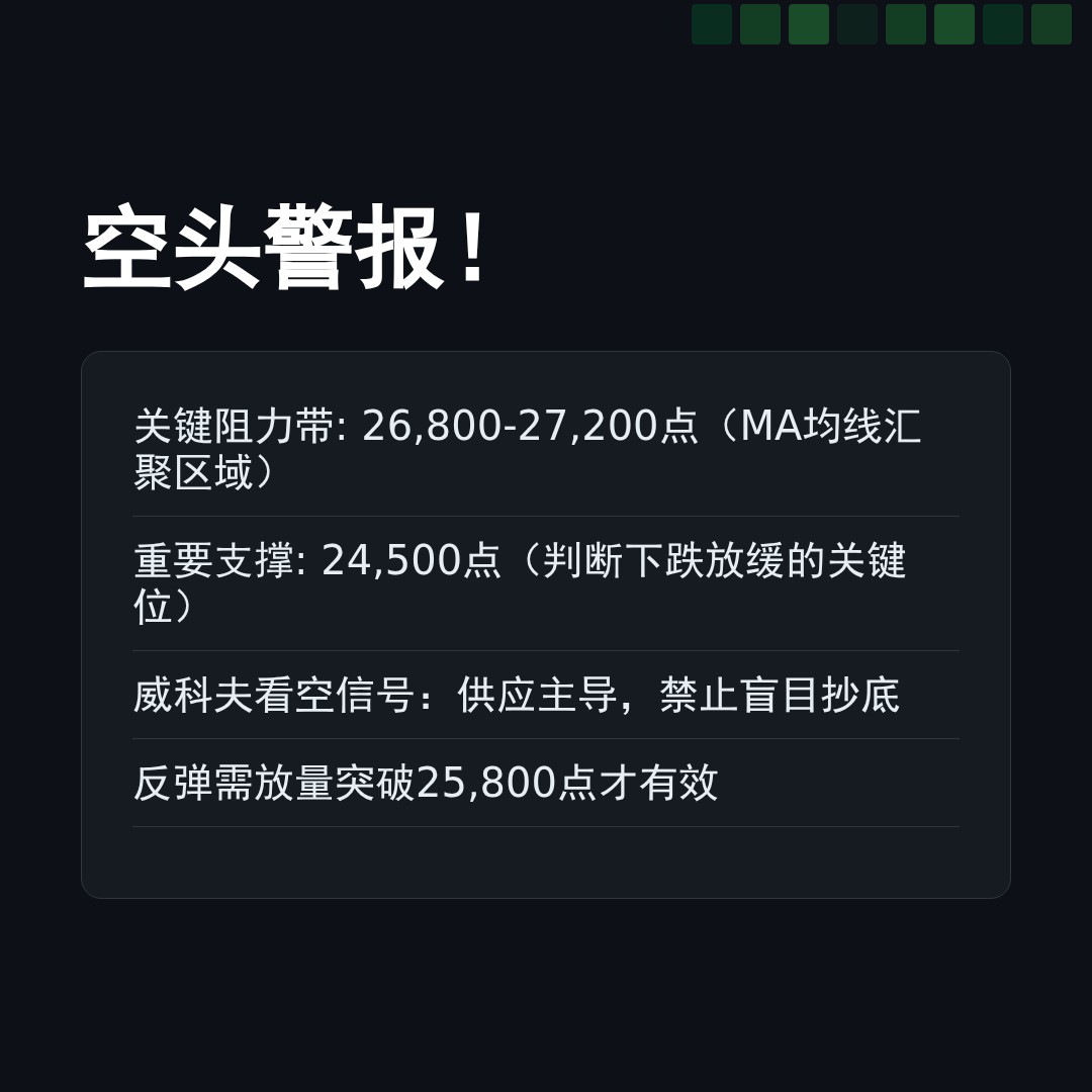 20260323 HSI 行情数据复盘报告（基于威科夫量价视角）