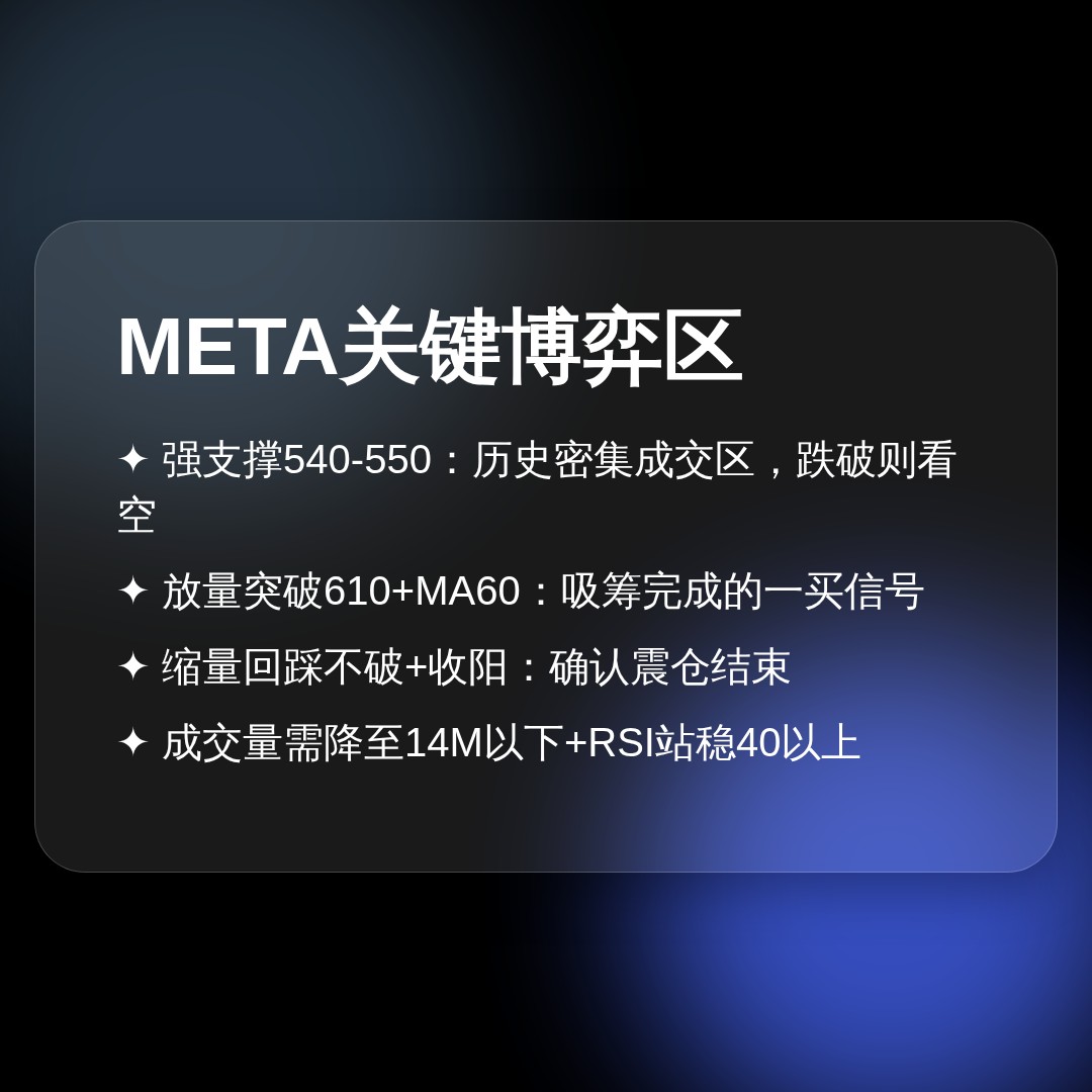 20260702 META 行情数据复盘报告（基于威科夫量价视角）
