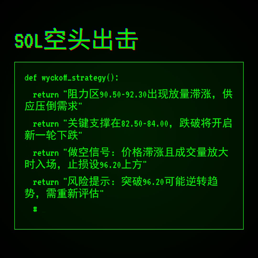 20260417 SOLUSDT 行情数据复盘报告（基于威科夫量价视角）