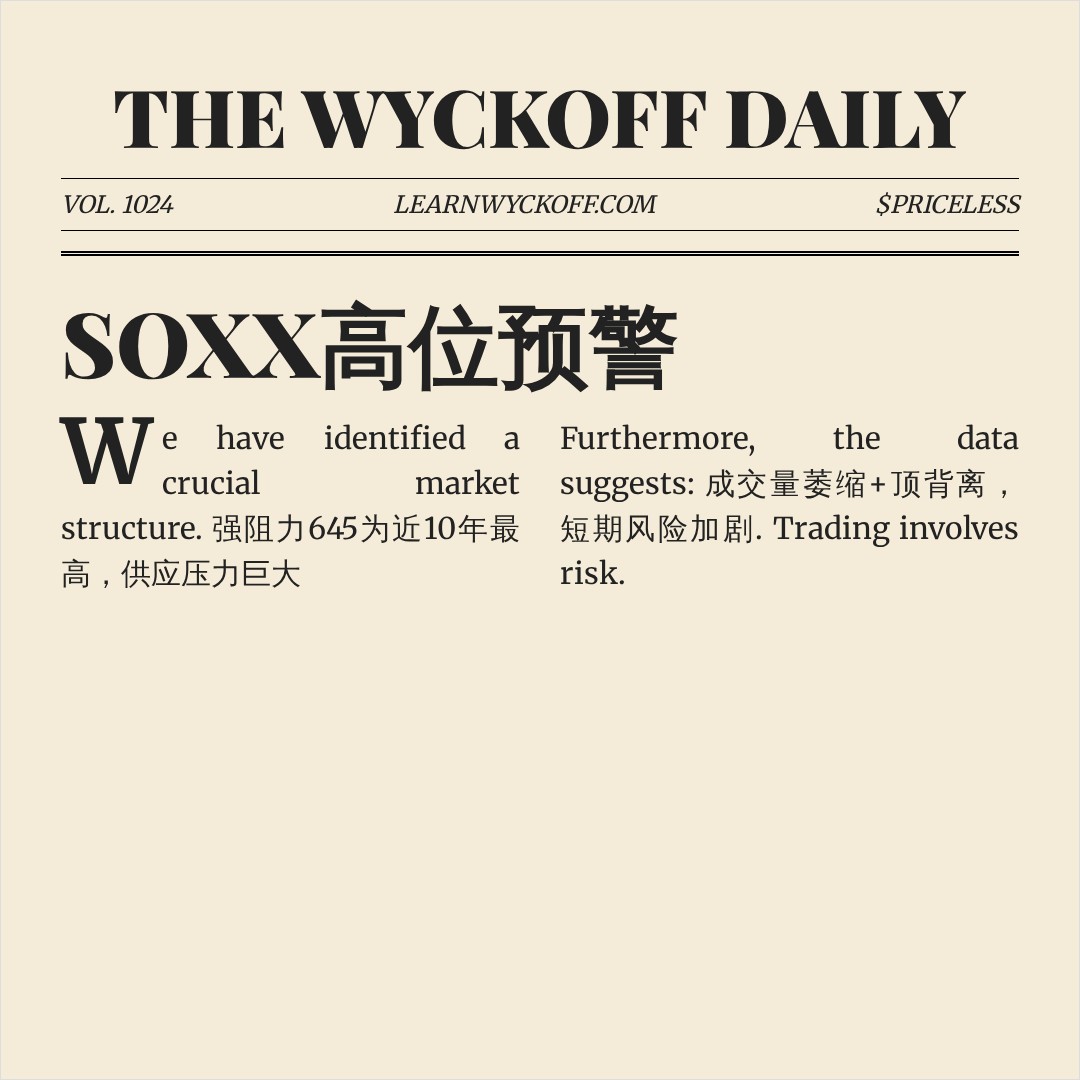 20260618 SOXX 行情数据复盘报告（基于威科夫量价视角）