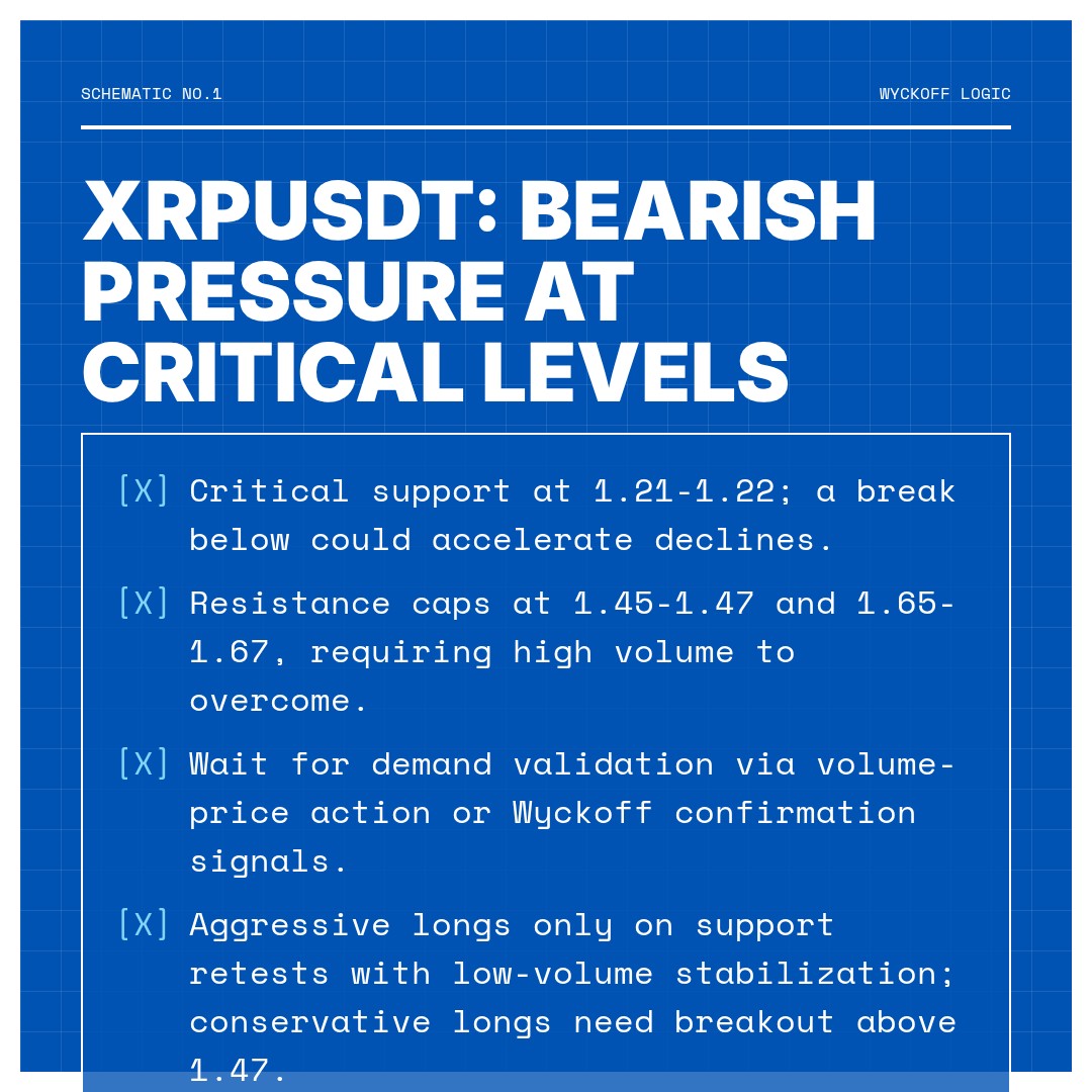 20260301 XRPUSDT Market Data Review Report (Based on Wyckoff Volume-Price Perspective)