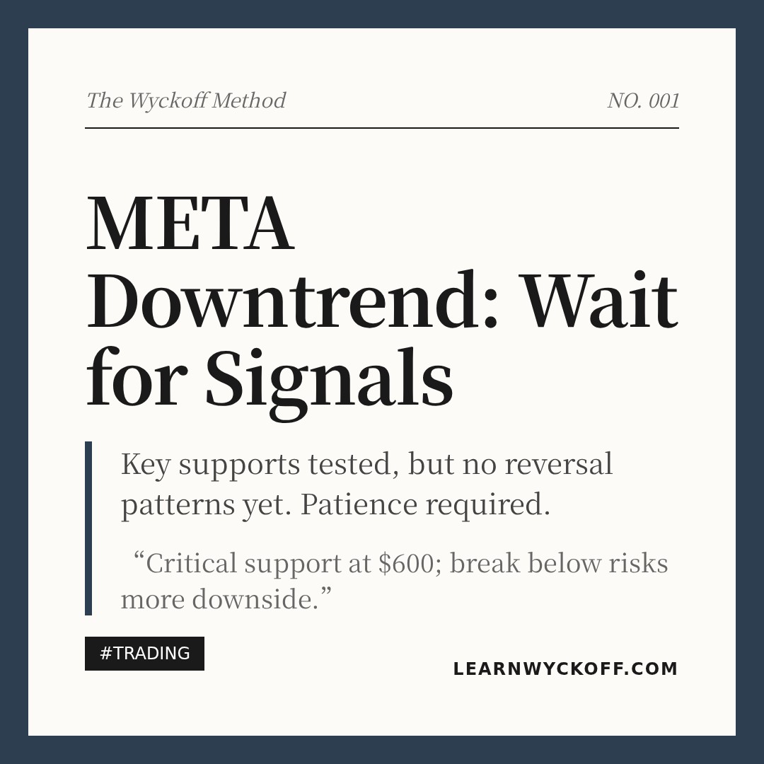 20260120 META Market Data Review Report (Based on Wyckoff Volume-Price Perspective)