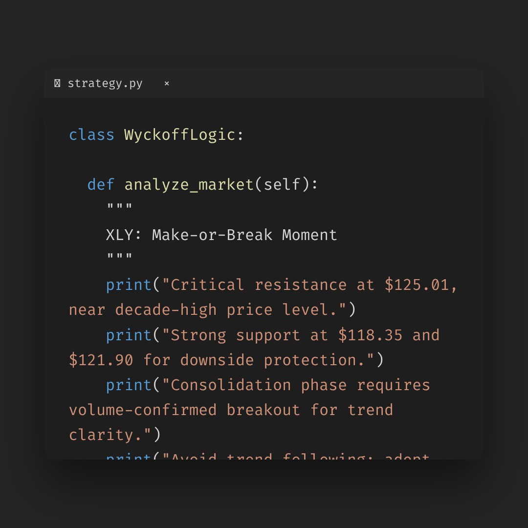 20260130 XLY Market Data Review Report (Based on Wyckoff Volume-Price Perspective)