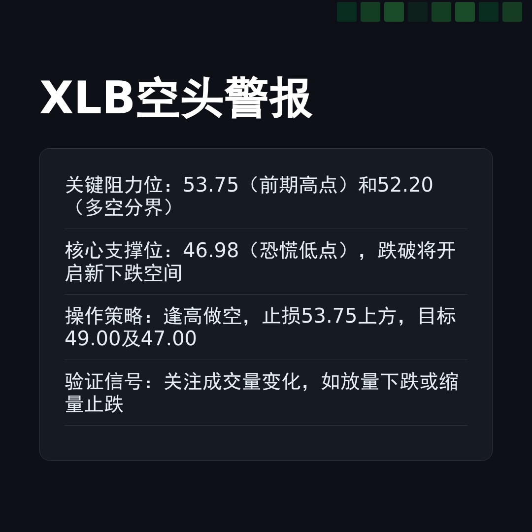 20260415 XLB 行情数据复盘报告（基于威科夫量价视角）