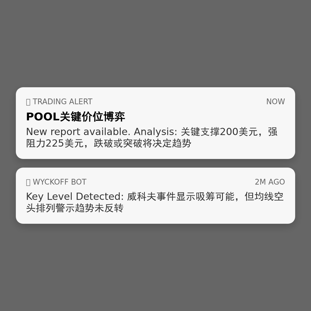 20260402 POOL 行情数据复盘报告（基于威科夫量价视角）