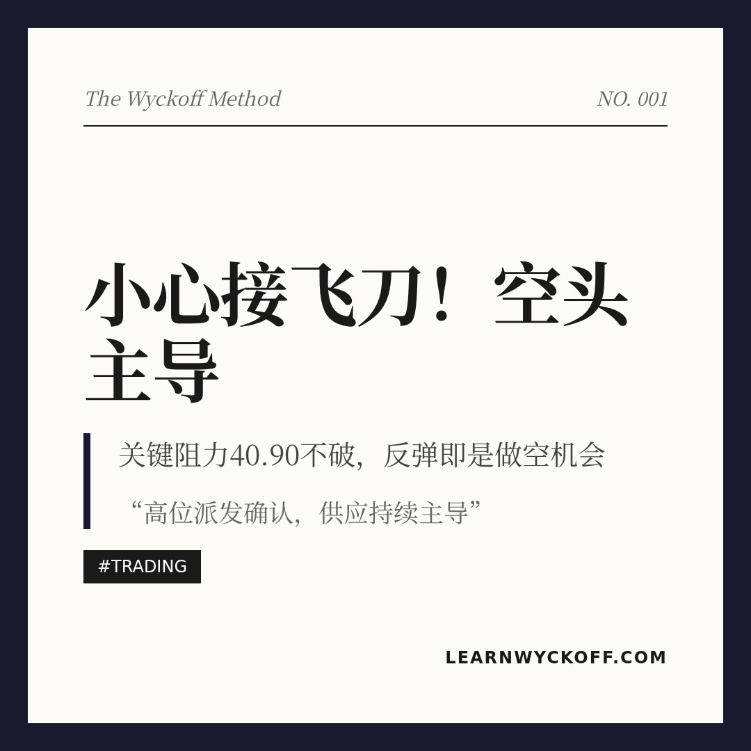 20260529 BOTZ 行情数据复盘报告（基于威科夫量价视角）