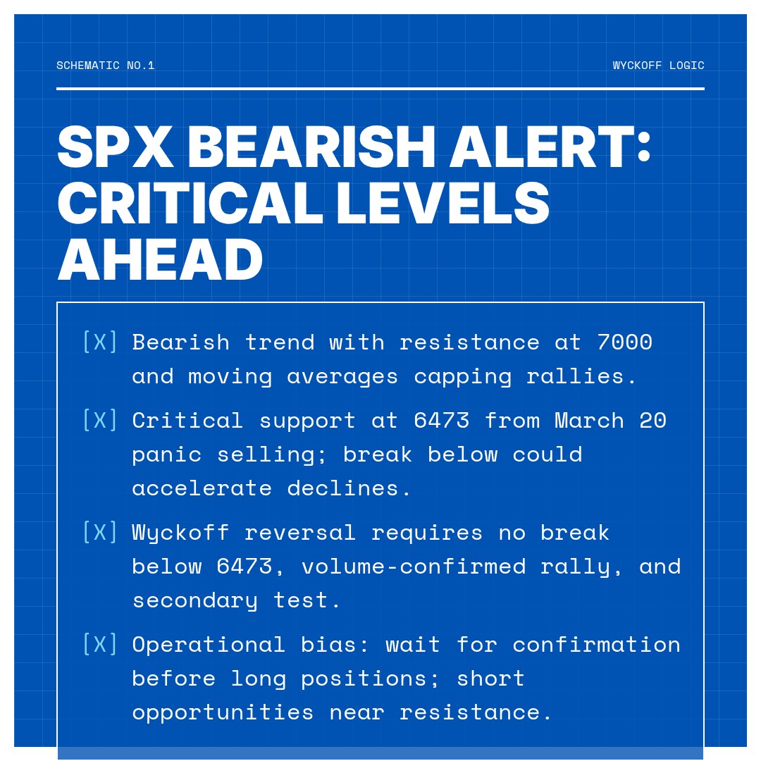 20260326 .SPX Market Data Review Report (Based on Wyckoff Volume-Price Perspective)