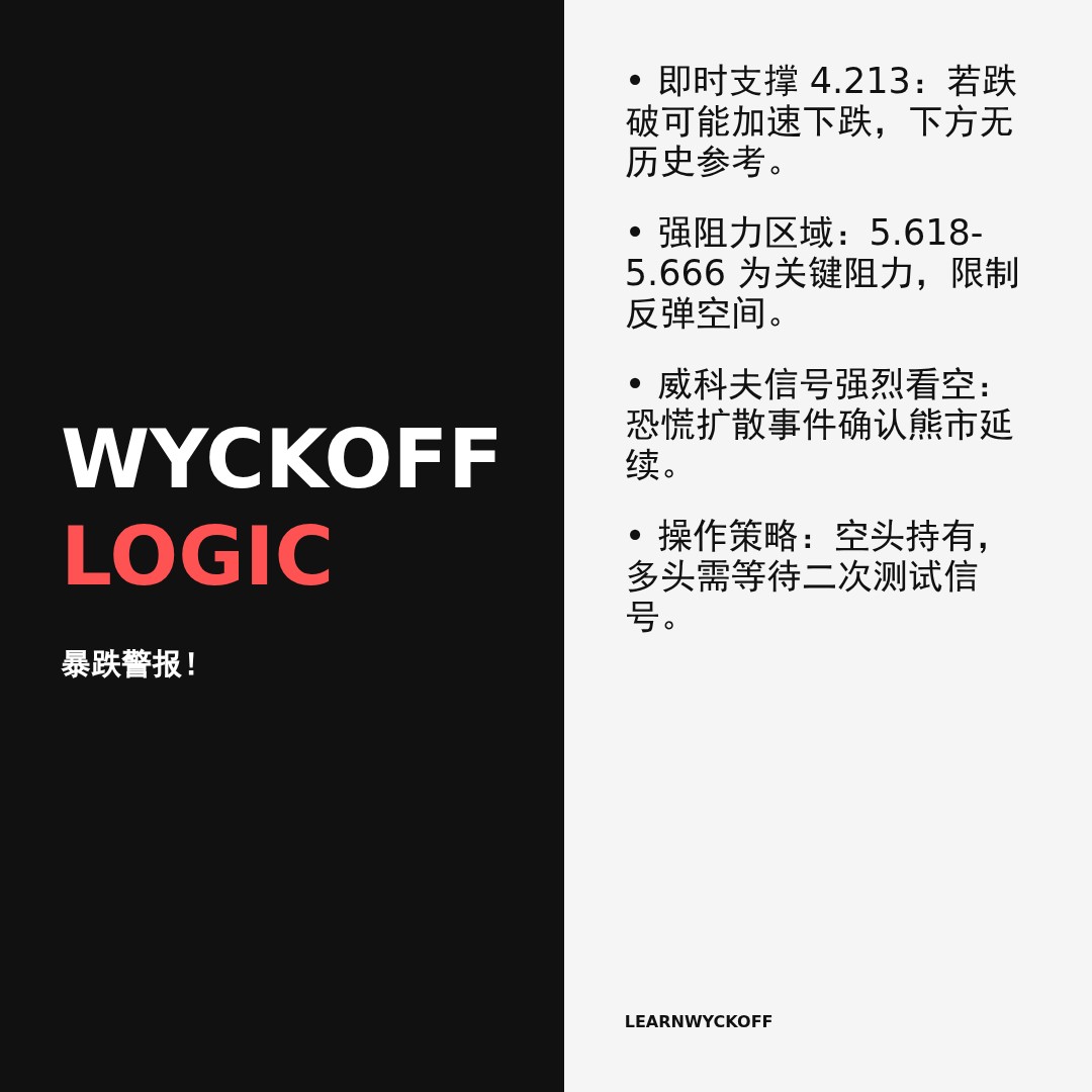 20260131 TRUMPUSDT 行情数据复盘报告（基于威科夫量价视角）