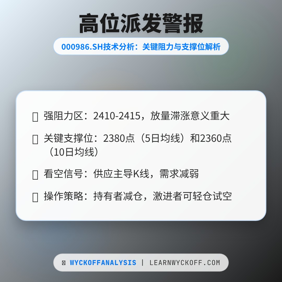 20260121 000986.SH 行情数据复盘报告（基于威科夫量价视角）