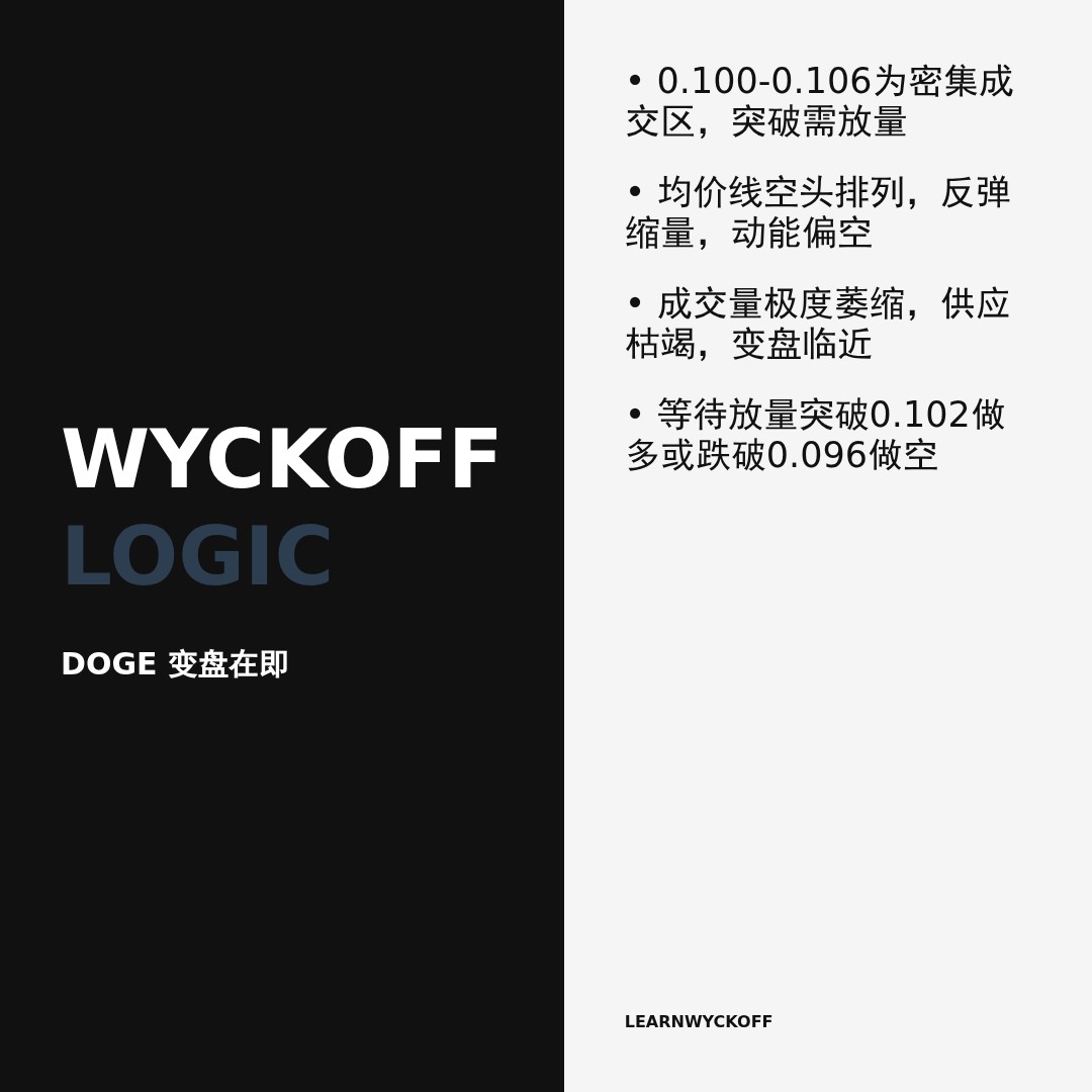 20260530 DOGEUSDT 行情数据复盘报告（基于威科夫量价视角）