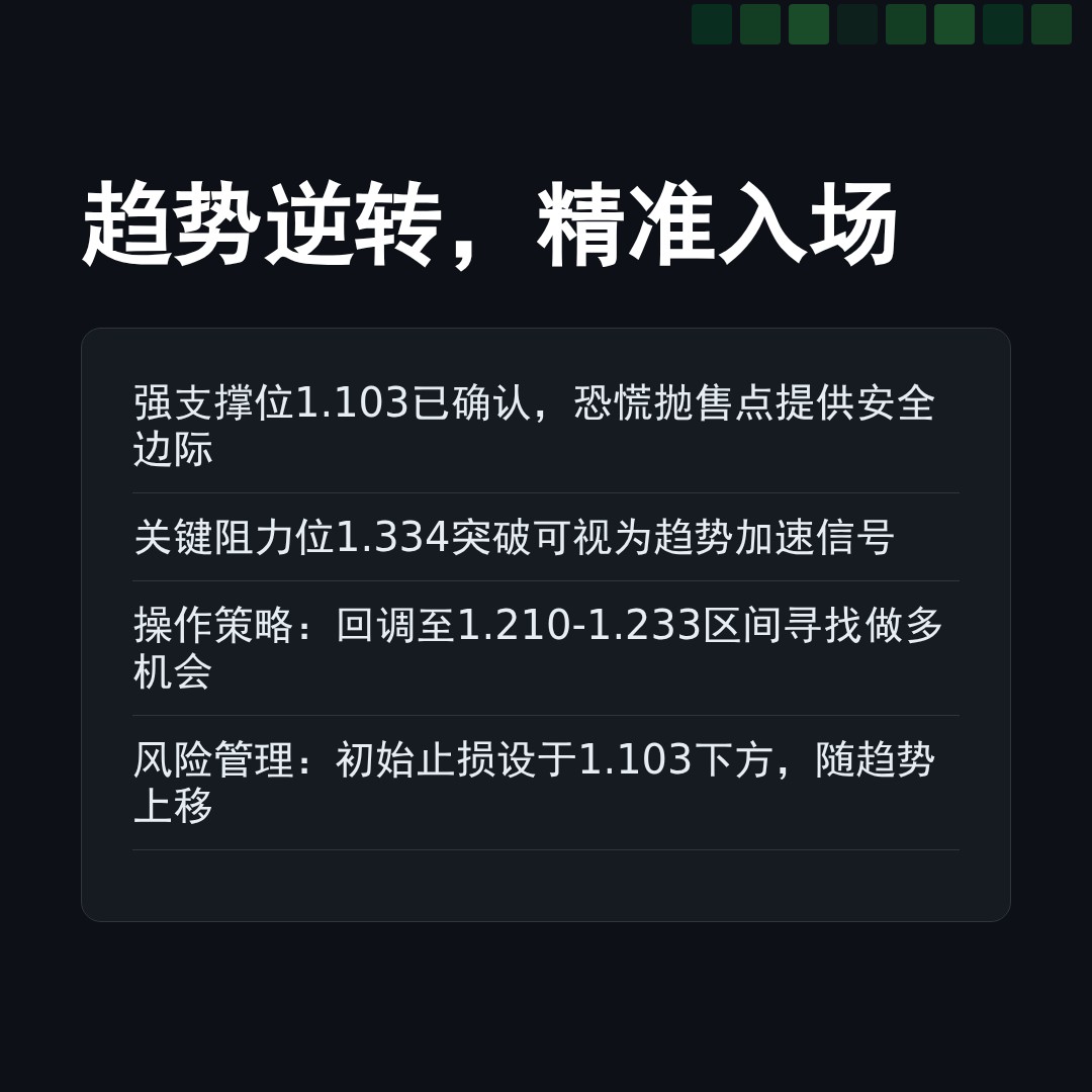 20260415 513120 行情数据复盘报告（基于威科夫量价视角）