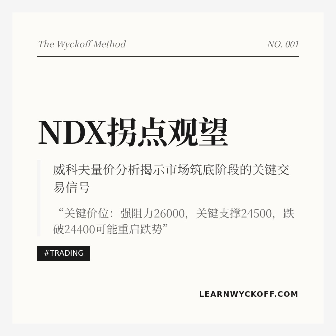 20260302 NDX 行情数据复盘报告（基于威科夫量价视角）