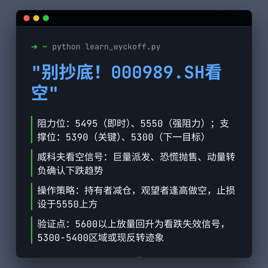 20260202 000989.SH 行情数据复盘报告（基于威科夫量价视角）