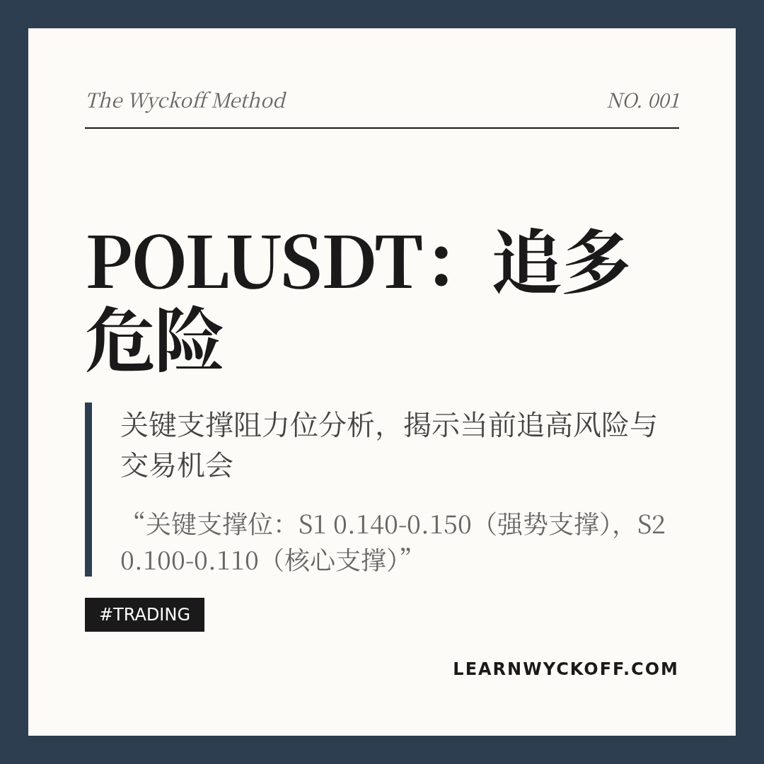 20260113 POLUSDT 行情数据复盘报告（基于威科夫量价视角）