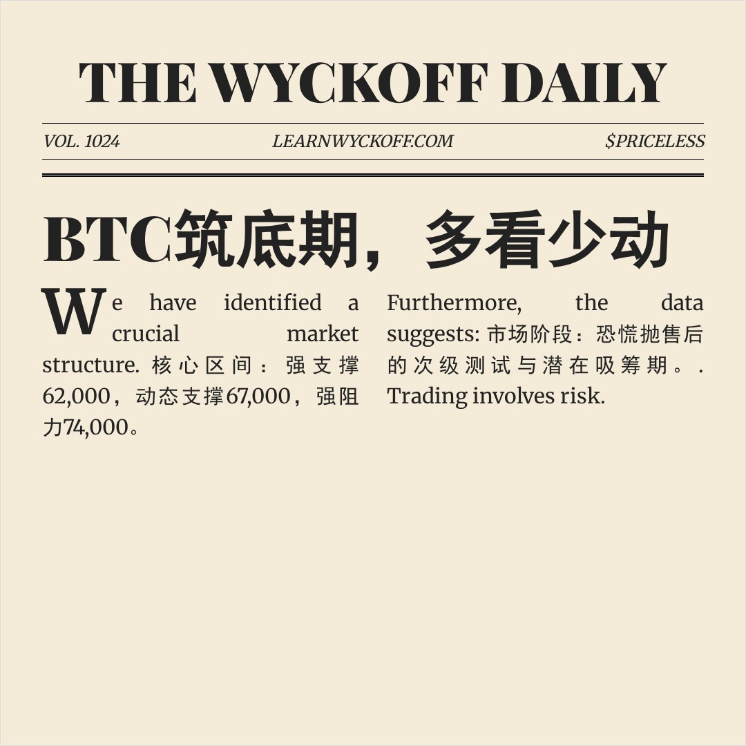 20260312 BTCUSDT 行情数据复盘报告（基于威科夫量价视角）