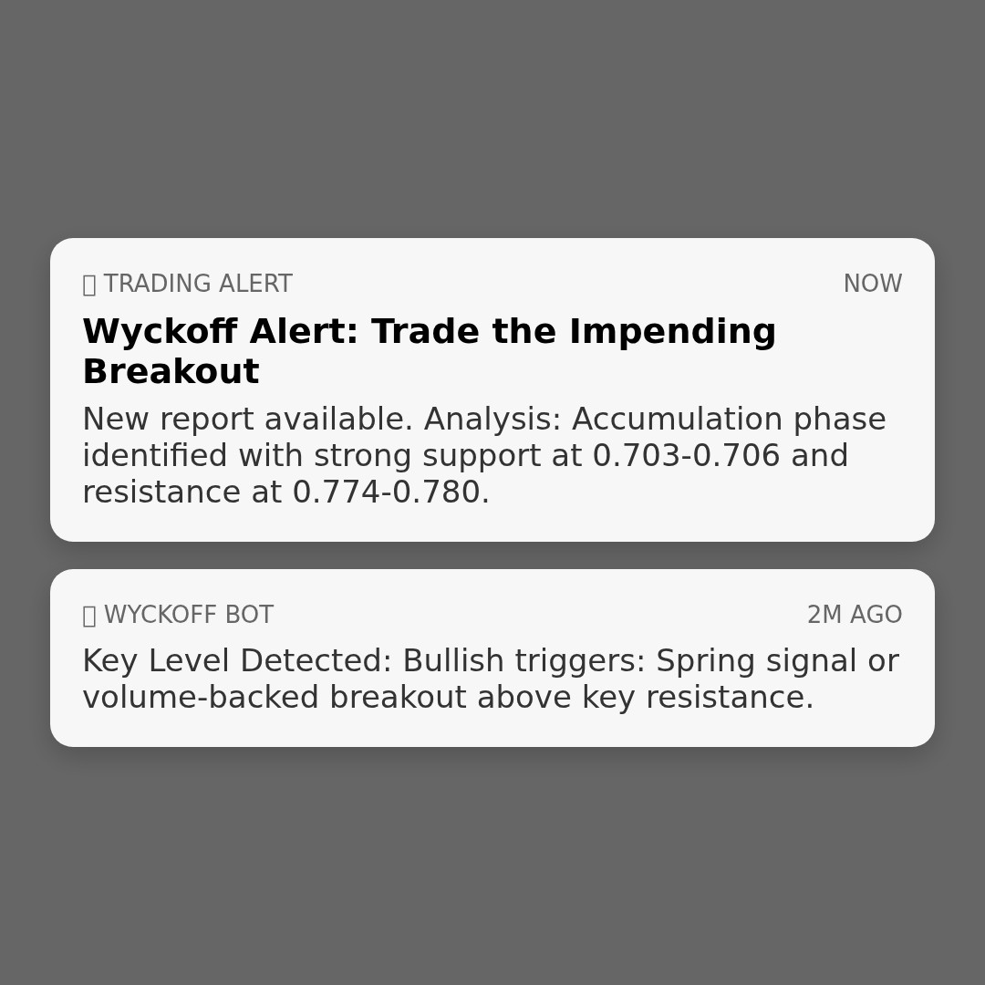 20260220 513980 Market Data Review Report (Based on Wyckoff Volume-Price Perspective)