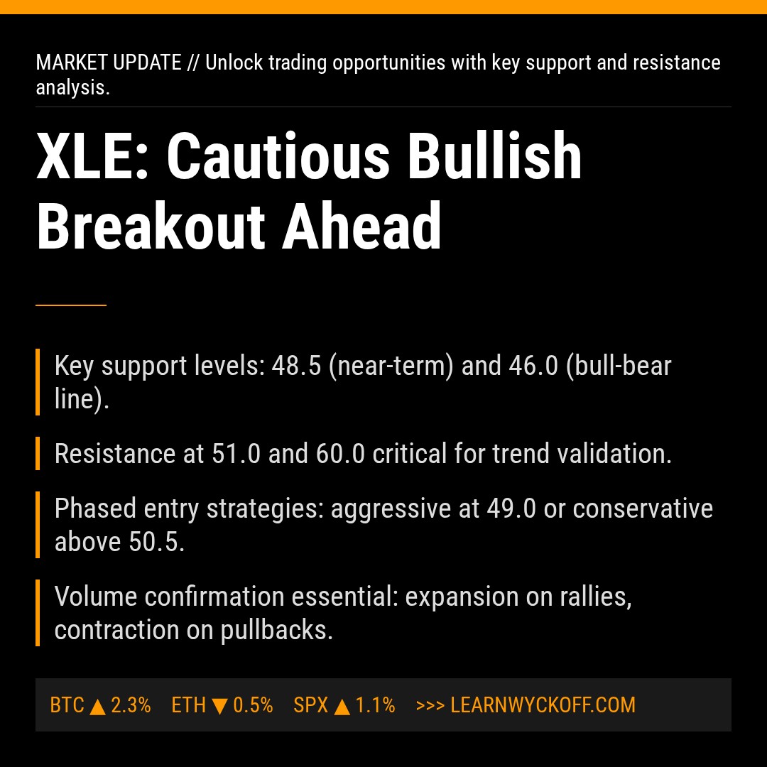 20260127 XLE Market Data Review Report (Based on Wyckoff Volume-Price Perspective)