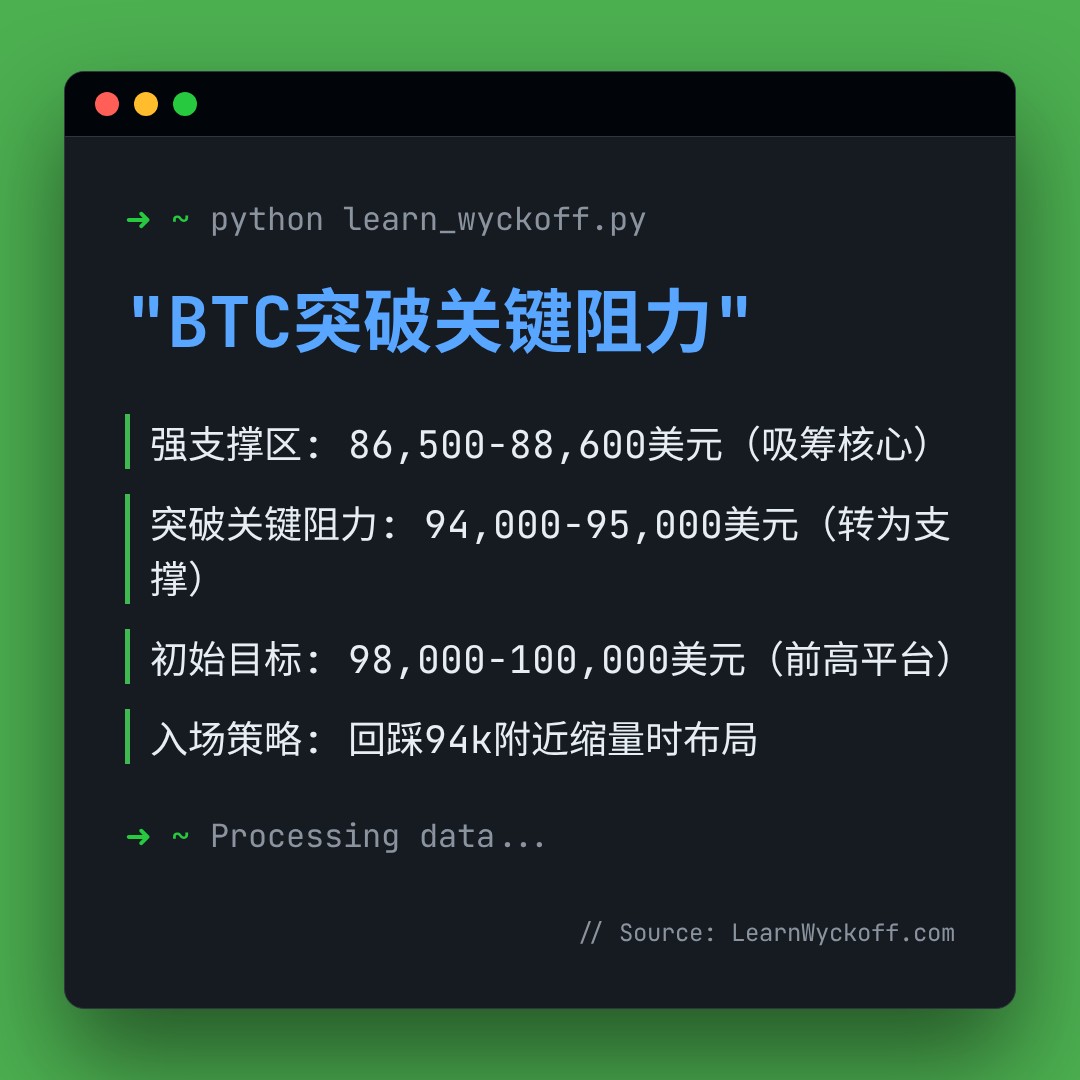 20260113 BTCUSDT 行情数据复盘报告（基于威科夫量价视角）