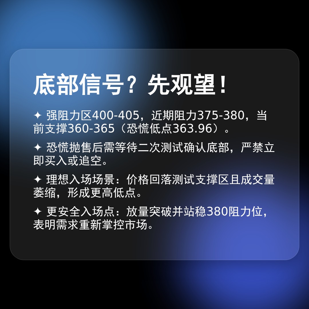 20260313 VCR 行情数据复盘报告（基于威科夫量价视角）