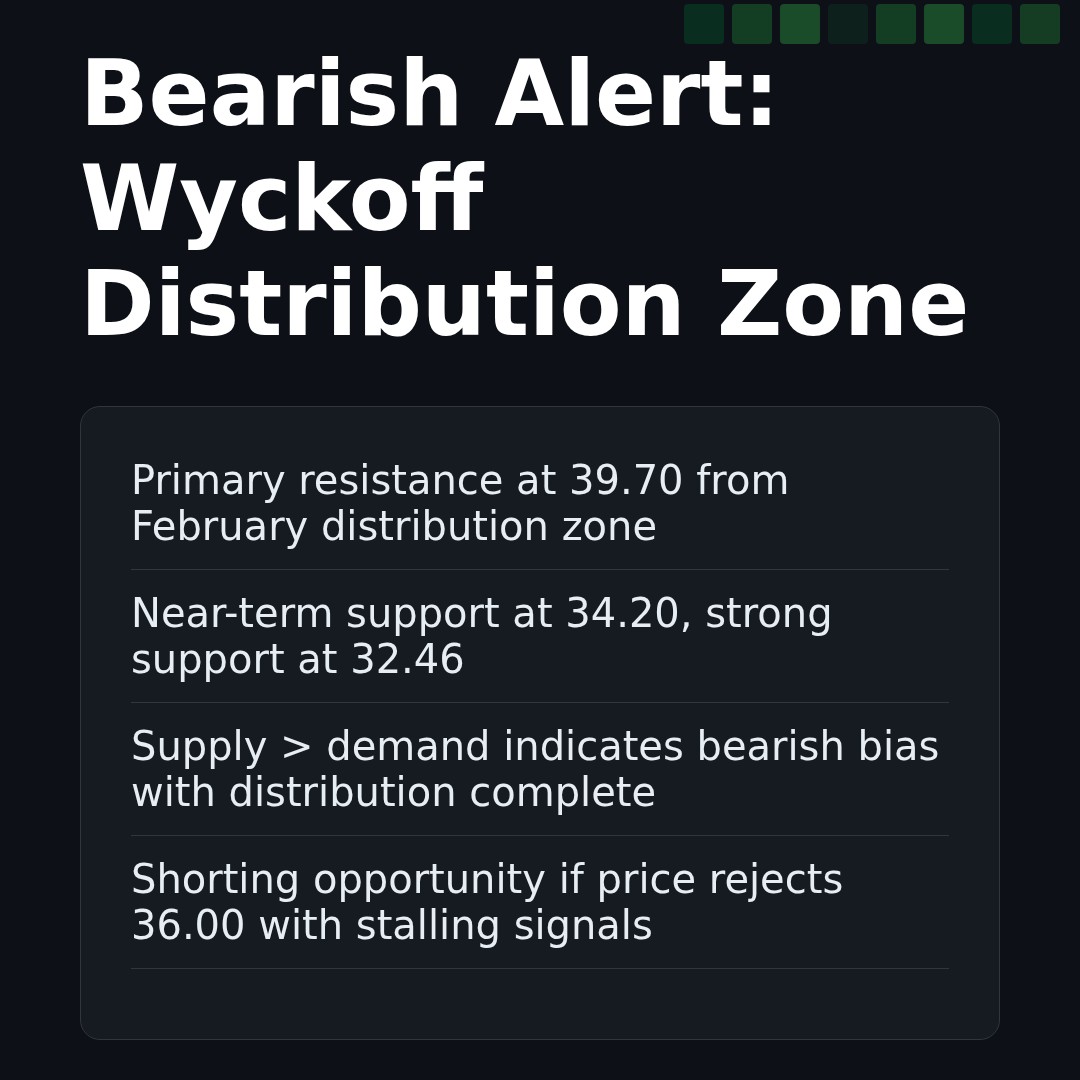 20260409 BOTZ Market Data Review Report (Based on Wyckoff Volume-Price Perspective)