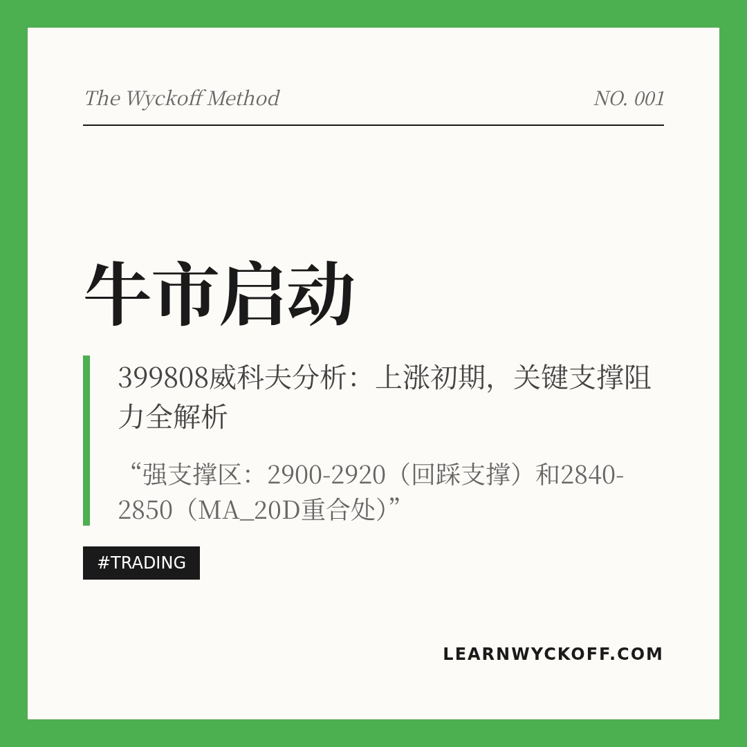 20260115 399808 行情数据复盘报告（基于威科夫量价视角）