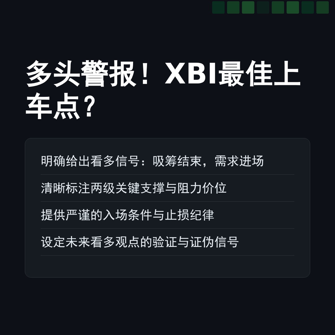 20260403 XBI 行情数据复盘报告（基于威科夫量价视角）