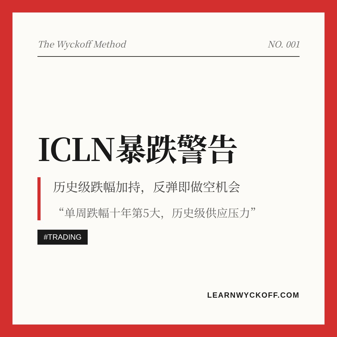 20260615 ICLN 行情数据复盘报告（基于威科夫量价视角）