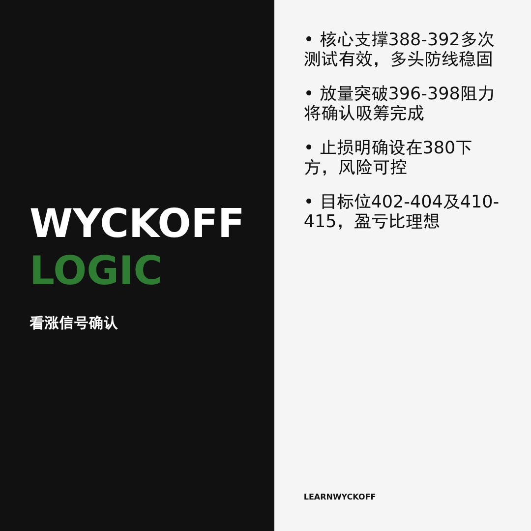 20260512 VCR 行情数据复盘报告（基于威科夫量价视角）