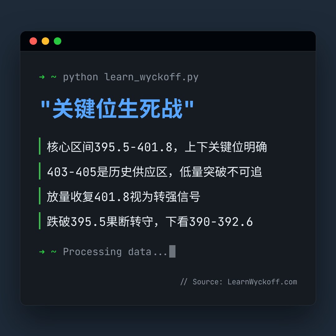 20260812 VCR 行情数据复盘报告（基于威科夫量价视角）