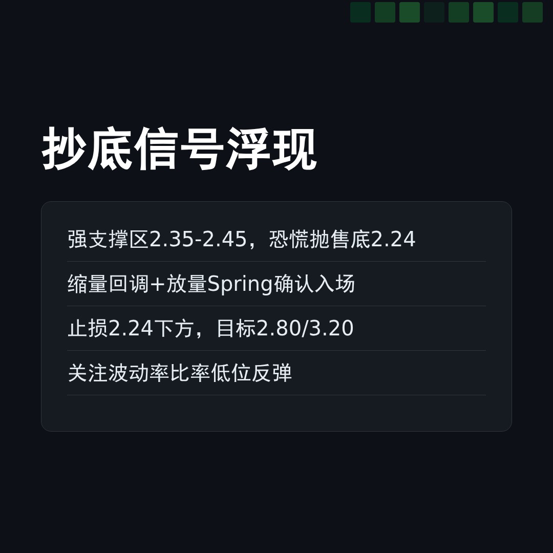 20260514 TRUMPUSDT 行情数据复盘报告（基于威科夫量价视角）