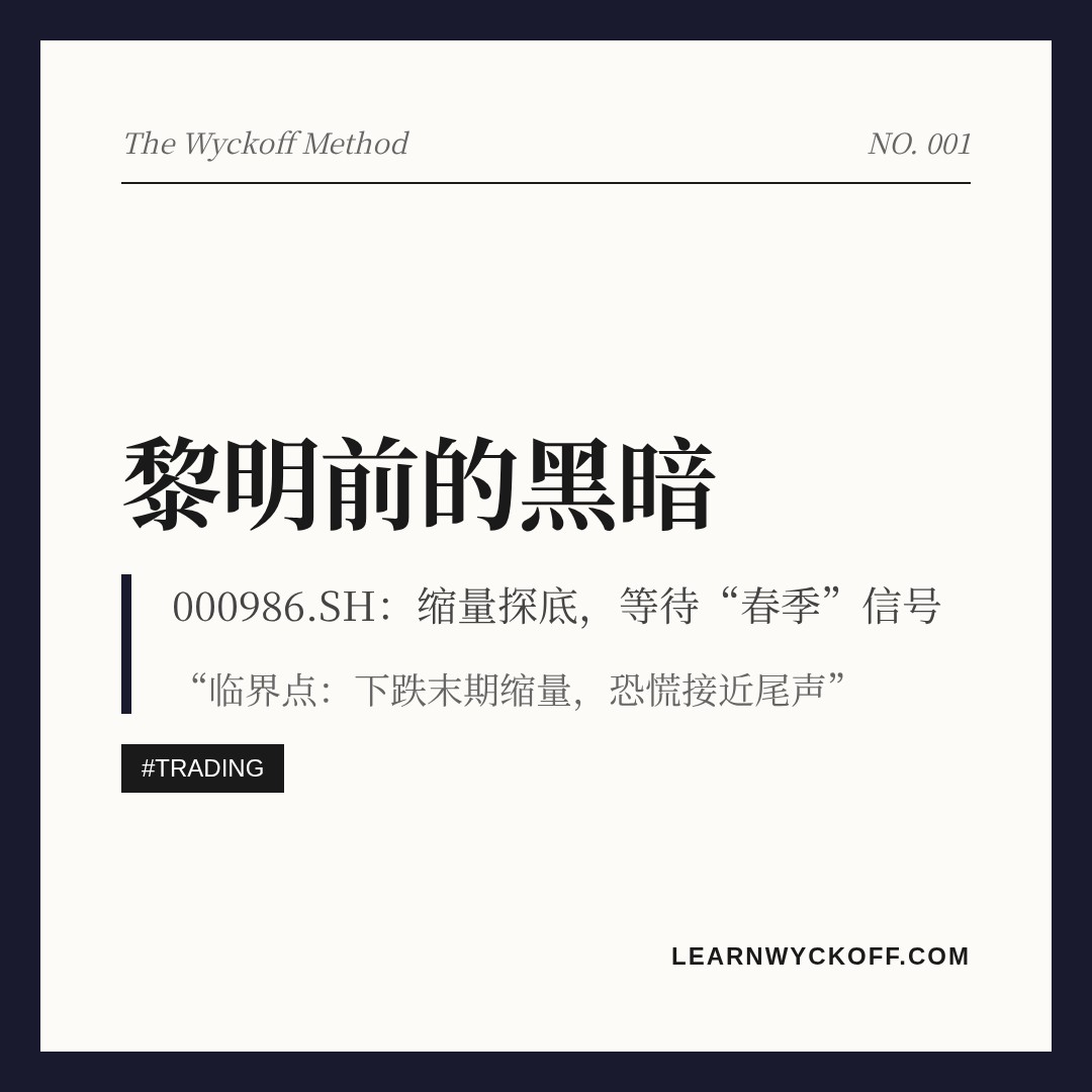 20260625 000986.SH 行情数据复盘报告（基于威科夫量价视角）