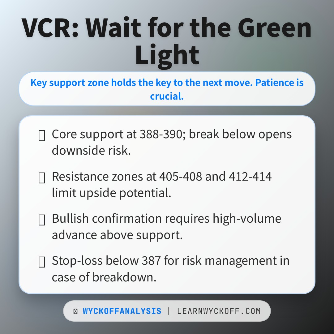 20260210 VCR Market Data Review Report (Based on Wyckoff Volume-Price Perspective)