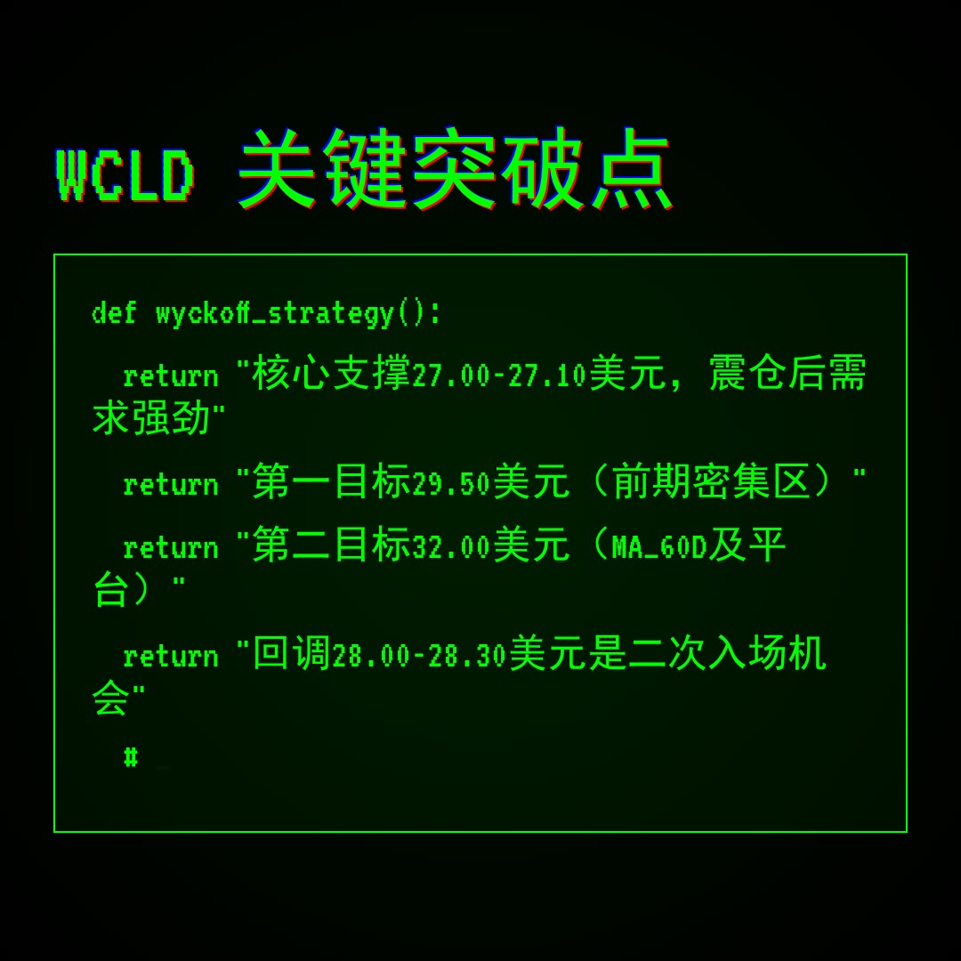 20260501 WCLD 行情数据复盘报告（基于威科夫量价视角）