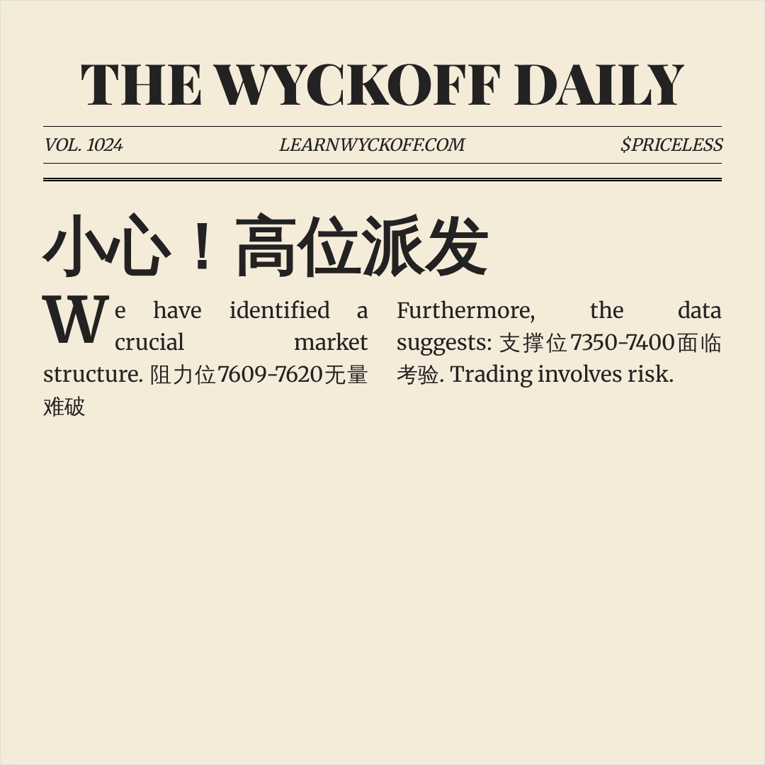 20260710 .SPX 行情数据复盘报告（基于威科夫量价视角）