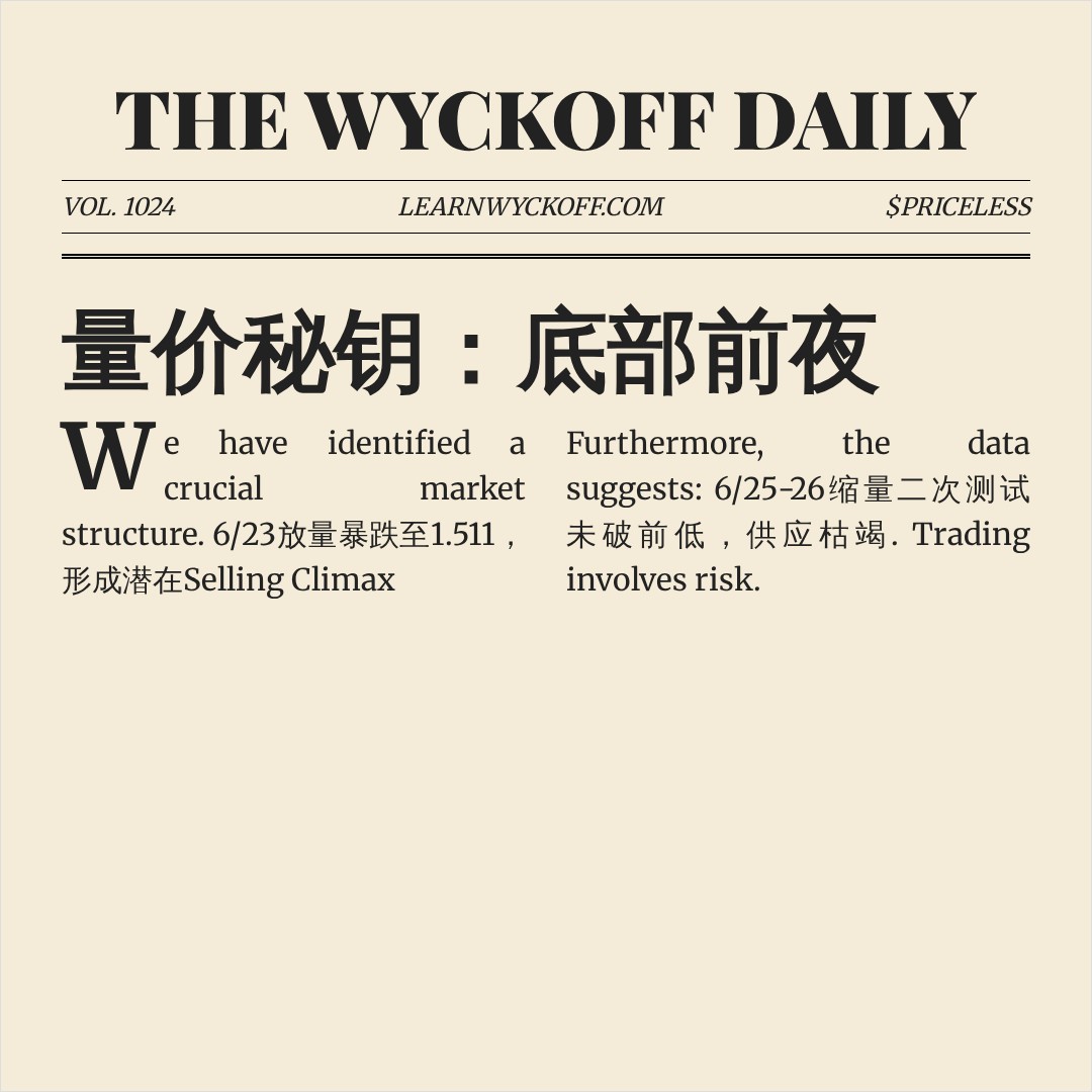 20260814 TONUSDT 行情数据复盘报告（基于威科夫量价视角）